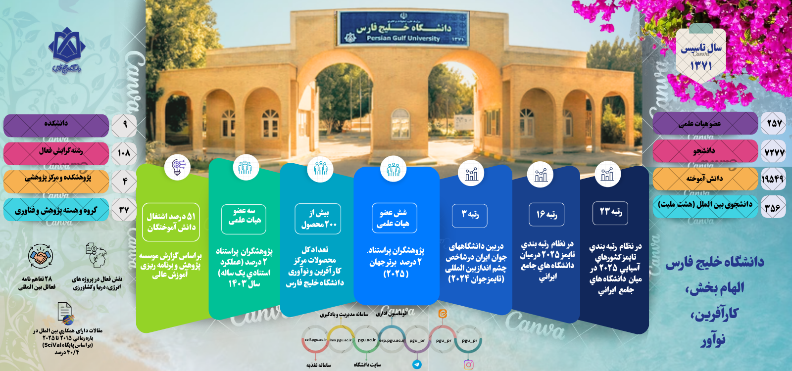 دانشگاه در یک نگاه